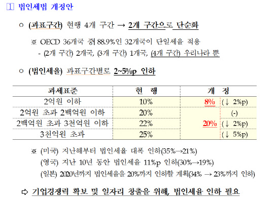 <추경호 의원실>